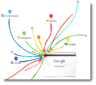 Is Google Better than Facebook